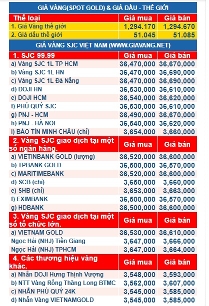 gia-vang-ngay-12.10.2017.phunutoday