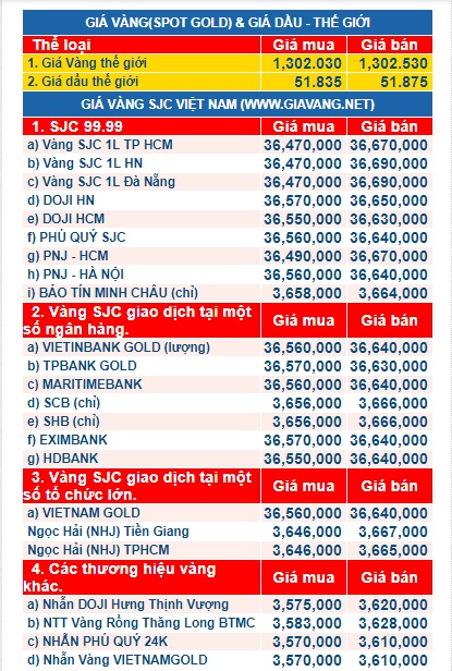 gia-vang-ngay-16.10.2017.phunutoday