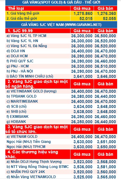 gia vang ngay 23.10.2017