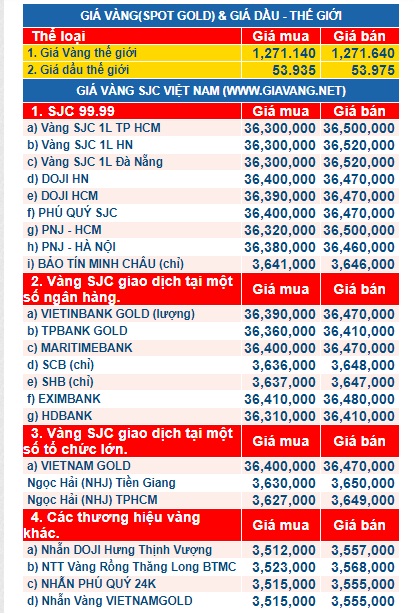 gia vang ngay 30.10
