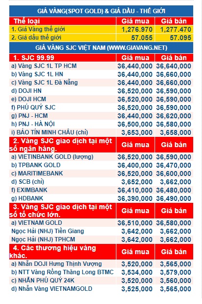 gia-vang-ngay-8.11.2017-phunutoday
