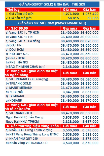 gia vang ngay 14.11.2017