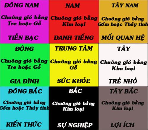 Vị trí treo chuông gió trong nhà và lợi ích mà nó đem đến cho chủ nhà.