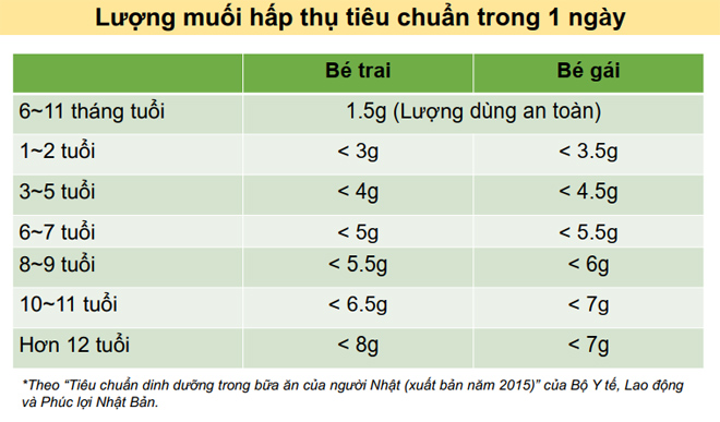 dung-pha-huy-than-cua-con-bang-thoi-quen-an-man-cua-nguoi-lon-luong-muoi-tieu-chuan-1545790098-941-width660height387