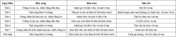 che-do-an-kieng-atkins-ngoisaovn-5-ngoisao.vn-w1298-h277