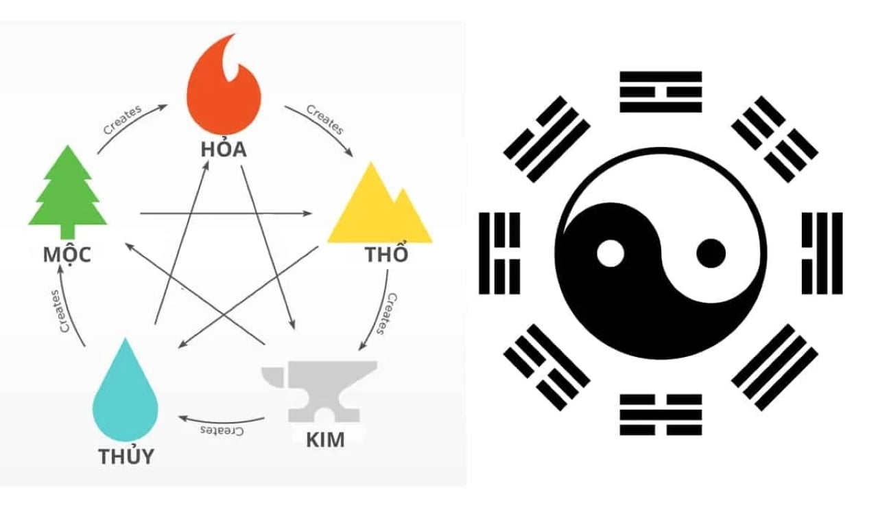 Trên đó có ẩn chứa những thông tin về cuộc đời con người, những hung cát tốt xấu trên mọi phương diện. (Ảnh minh họa)
