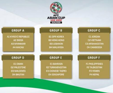 Doi tuyen Viet Nam rong cua vao vong chung ket Asian Cup 2019 sharoncuneta.com 1