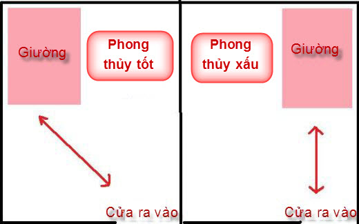 kieng-ky-trong-dat-giuong-ngu