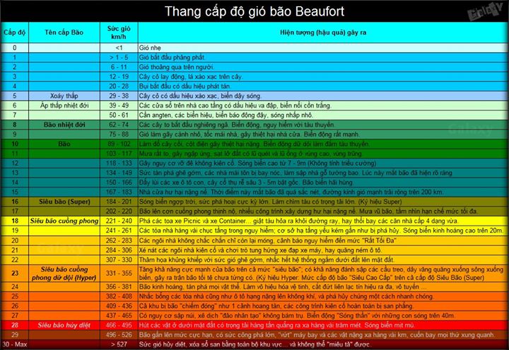thang-beaufort