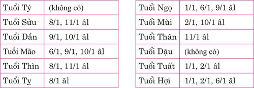 9.2.chon-tuoi-mo-hang-hop-nhat-nam-dinh-dau-2017-3-sharoncuneta.com