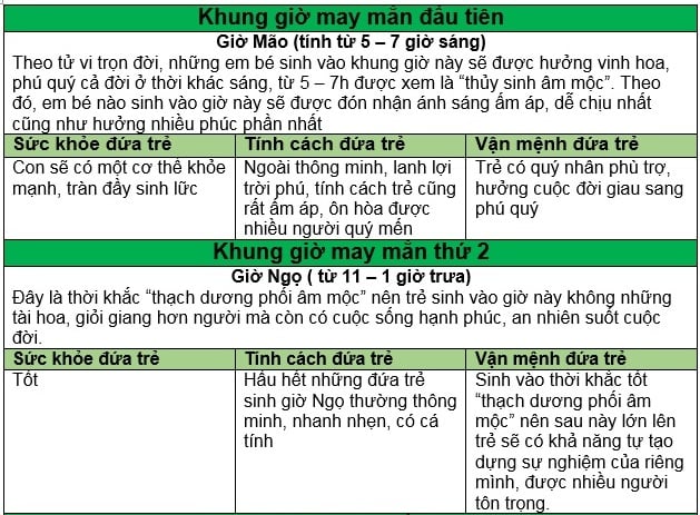 sinh-con