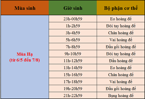 gio-sinh-0