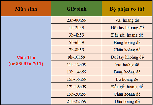 gio-sinh-1