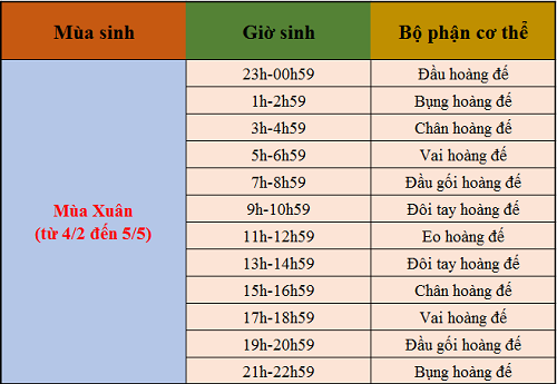 gio-sinh
