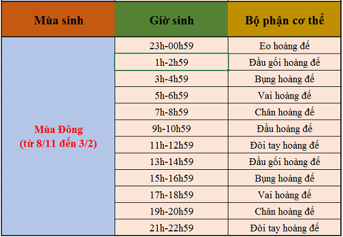 gio-sinh-2