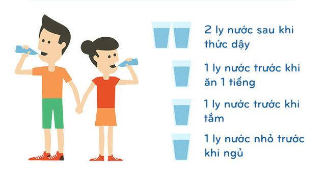 Thời điểm uống nước hợp lí trong ngày