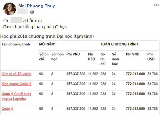 Hoa hậu Mai Phương Thúy từng dành được học bổng toàn phần của trường RMIT.