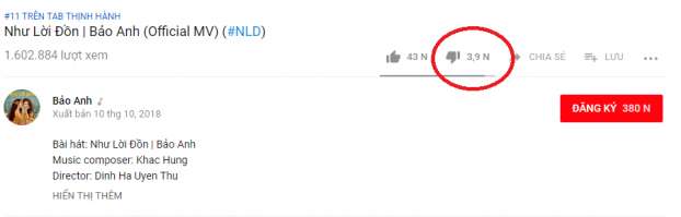 Sự xuất hiện của nam diễn viên họ Kiều khiến Bảo Anh nhận về lượng dislike lớn dù mới ít ngày ra mắt MV.