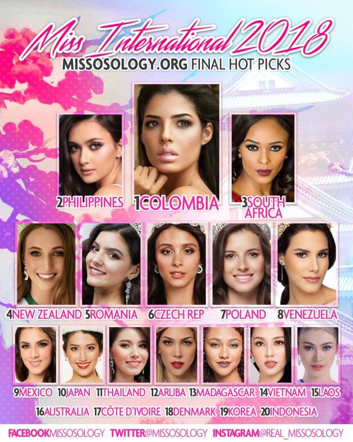 Bảng đánh giá cuối cùng của Missology trước thềm chung kết Miss International  2018.