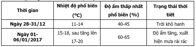 thoi tiet 2 - phunutoday