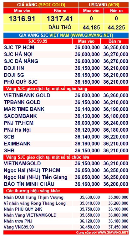 gia-vang-chieu-nay-3-phunutodayvn-1611