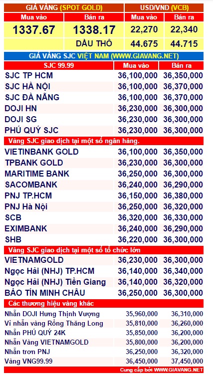 gia-vang-cuoi-tuan-1-sharoncuneta.com