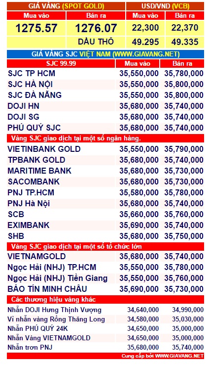 gia-vang-hom-nay-2-phunutodayvn-1544