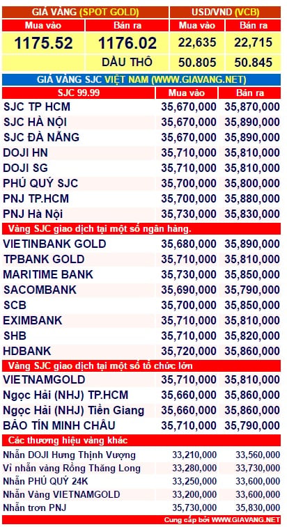 gia-vang-hom-nay-1-sharoncuneta.com