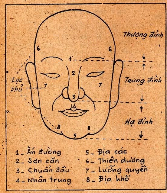 xem-khi-sac-an-duong phunutoday