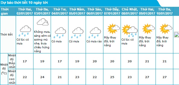 du-bao-thoi-tiet phunutoday