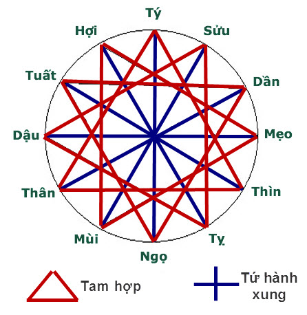 tuoi-xong-dat phunutoday