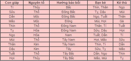 12-con-giap12 phunutoday