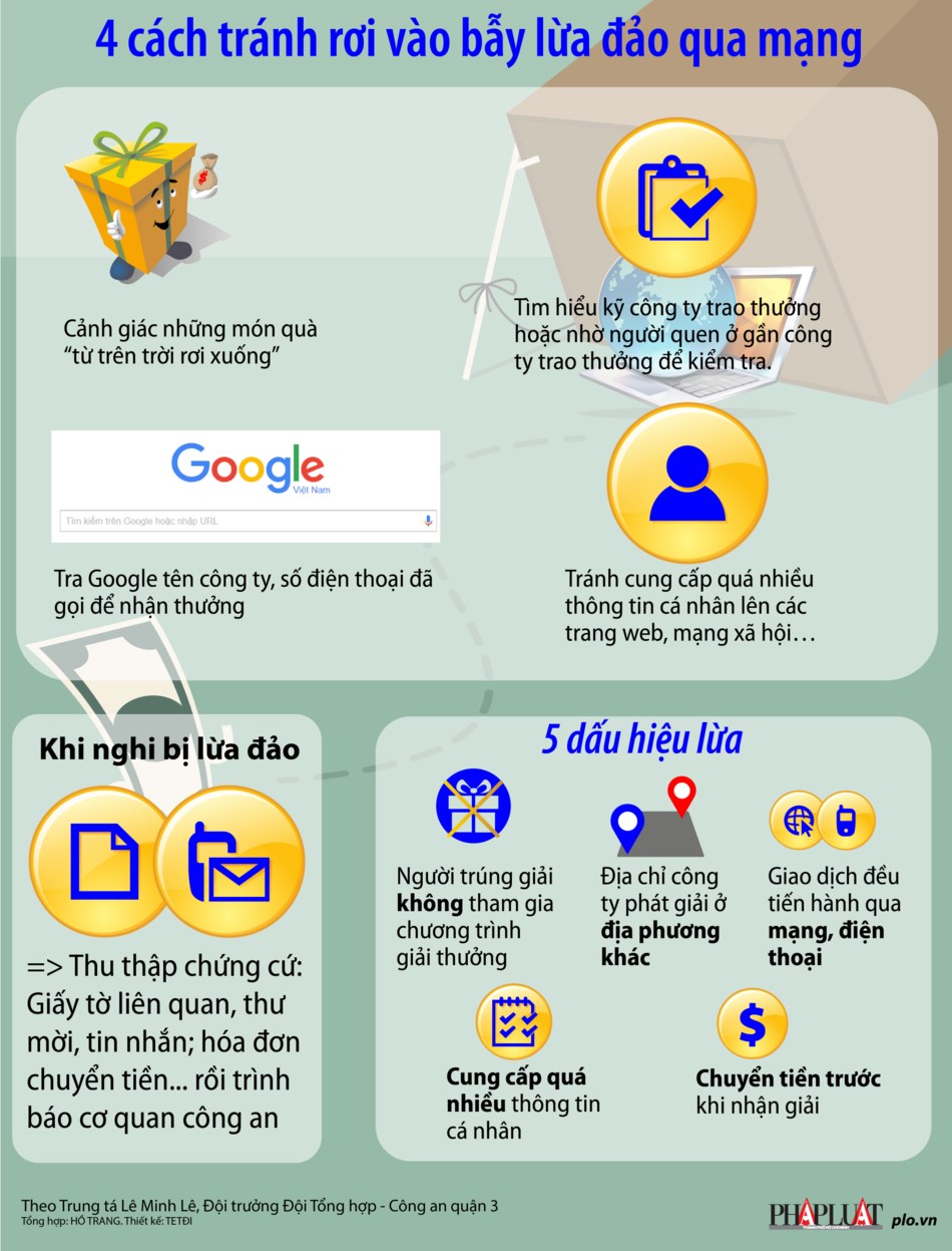 xuat-hien-kieu-lua-dao-moi-qua-facebook-mot-nguoi-phu-nu-bi-lua-12-trieu-dong-2
