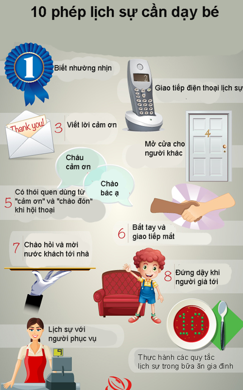 dạy trẻ lịch sự
