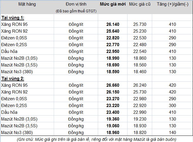 giá xăng
