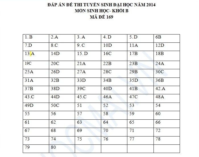đáp án, đề thi đại học sinh học khối b 2014 mã đề 169
