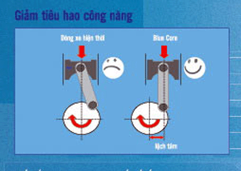xe ít xăng