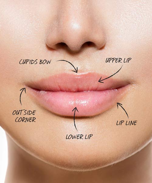 Không phải ai cũng biết kẻ mắt đúng chuẩn.