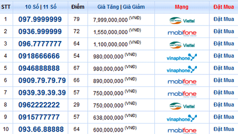Ai là người chi tiền mua sim 8 tỷ