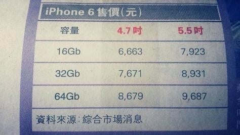 Giá của iphone 6