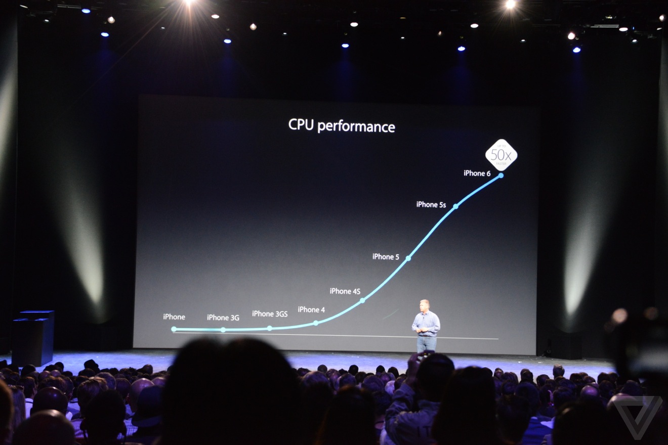 iphone 6 ra mắt