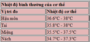 sức khỏe, chăm con, nuôi con, Shbet111 slot, casino, thể thao, xổ số, làm cha mẹ, đo nhiệt độ