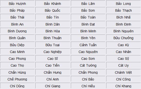 dat ten cho con