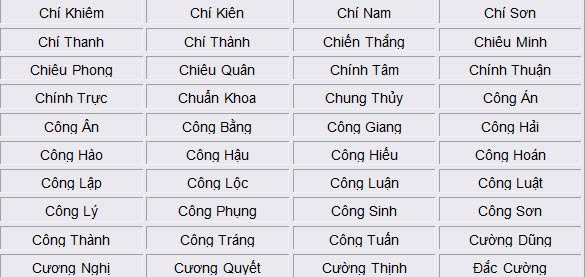 dat ten cho con