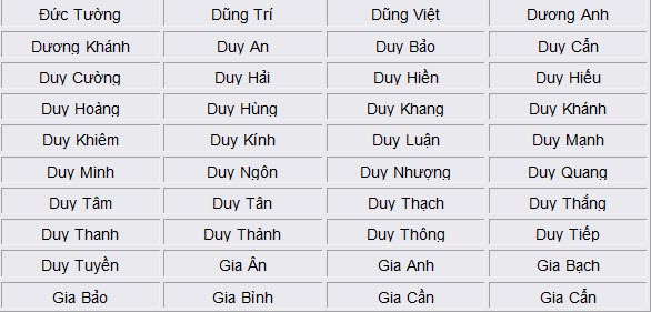 dặt tên con