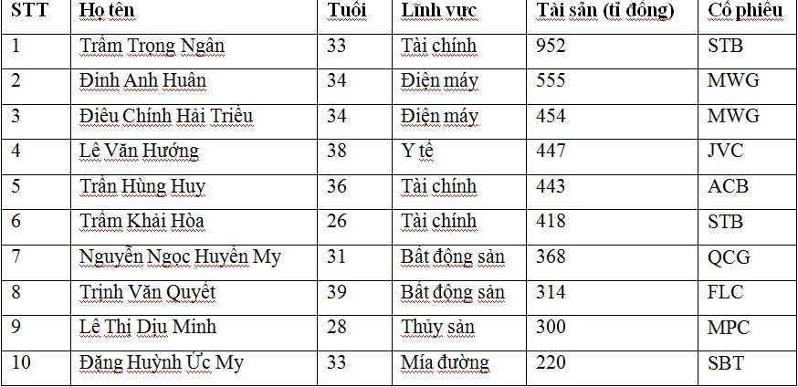 Mô tả ảnh.