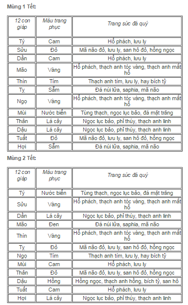 mặc gì để gặp may ngày tết