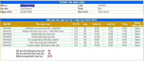 bat ngo truoc bang diem dai hoc cua hari won