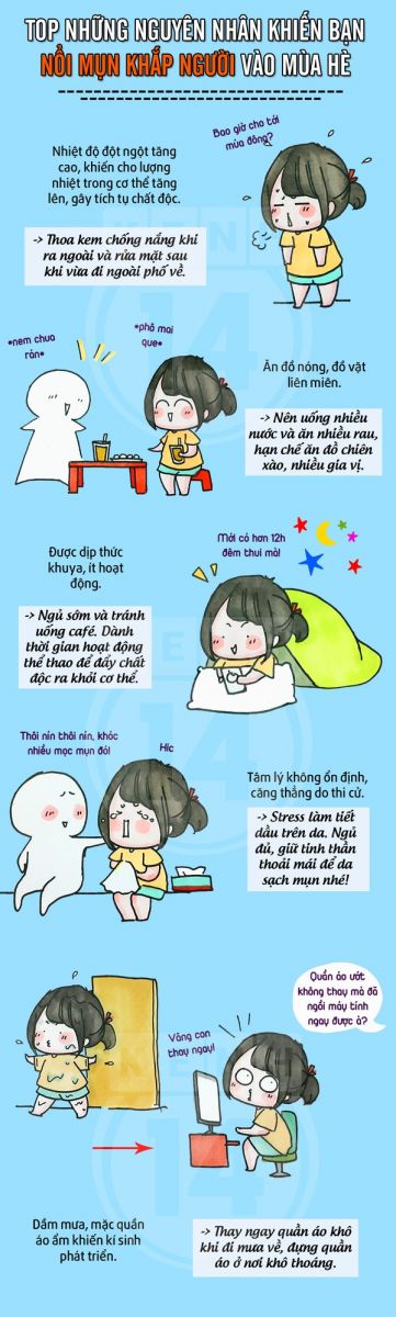 nguyên nhân mọc mụn 