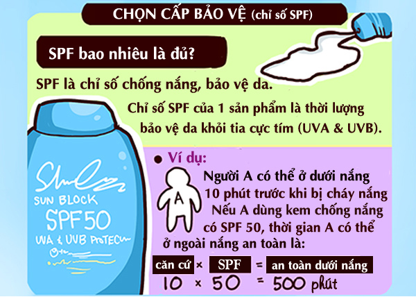 nguyên lý chống nắng